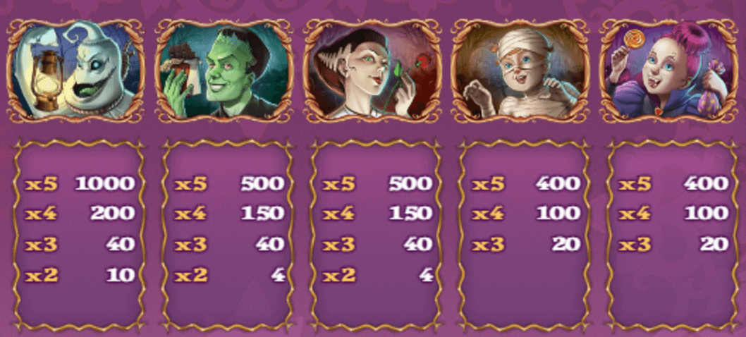 símbolos del tragamonedas Feliz Halloween