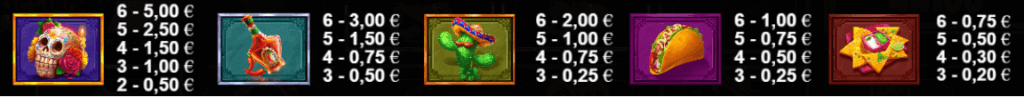 Muertos Multiplier Megaways como jugar