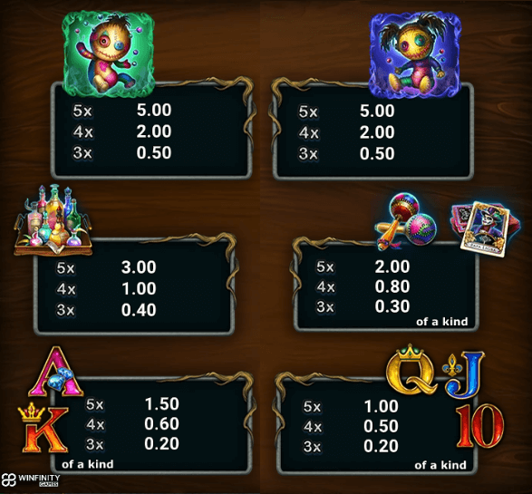 símbolos de la slot Cash Connection - Voodoo Magic